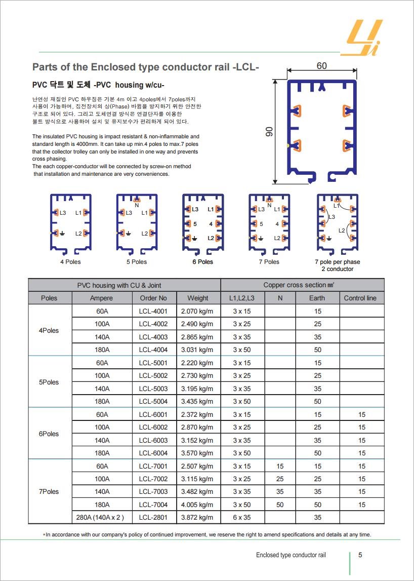 Thiết Bị Cầu Trục MTT Hàn Quốc RAY ĐIỆN HỘP KÍN 4P - CONDUCTOR RAIL (LCL TYPE) Thiết Bị Cầu Trục MTT Hàn Quốc RAY ĐIỆN HỘP KÍN 4P - CONDUCTOR RAIL (LCL TYPE)
