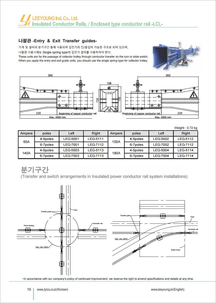 Thiết Bị Cầu Trục MTT Hàn Quốc RAY ĐIỆN HỘP KÍN 4P - CONDUCTOR RAIL (LCL TYPE) Thiết Bị Cầu Trục MTT Hàn Quốc RAY ĐIỆN HỘP KÍN 4P - CONDUCTOR RAIL (LCL TYPE)