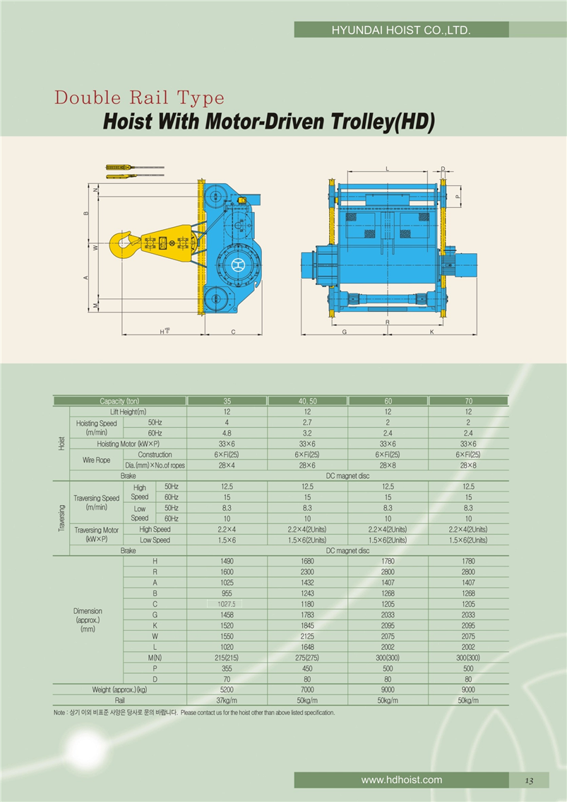 Thiết Bị Cầu Trục MTT Hàn Quốc Palang dầm đôi - Double Hoist Thiết Bị Cầu Trục MTT Hàn Quốc Palang dầm đôi - Double Hoist