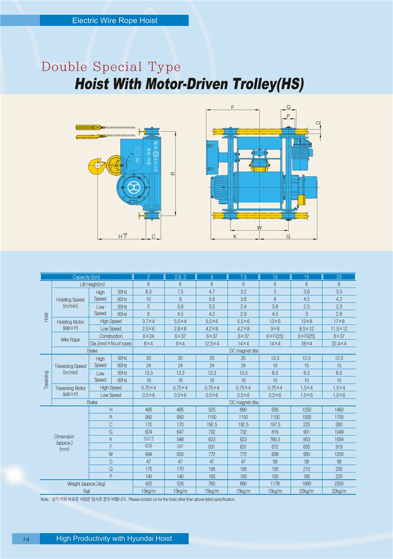 Thiết Bị Cầu Trục MTT Hàn Quốc Palang dầm đôi - Double Hoist Thiết Bị Cầu Trục MTT Hàn Quốc Palang dầm đôi - Double Hoist