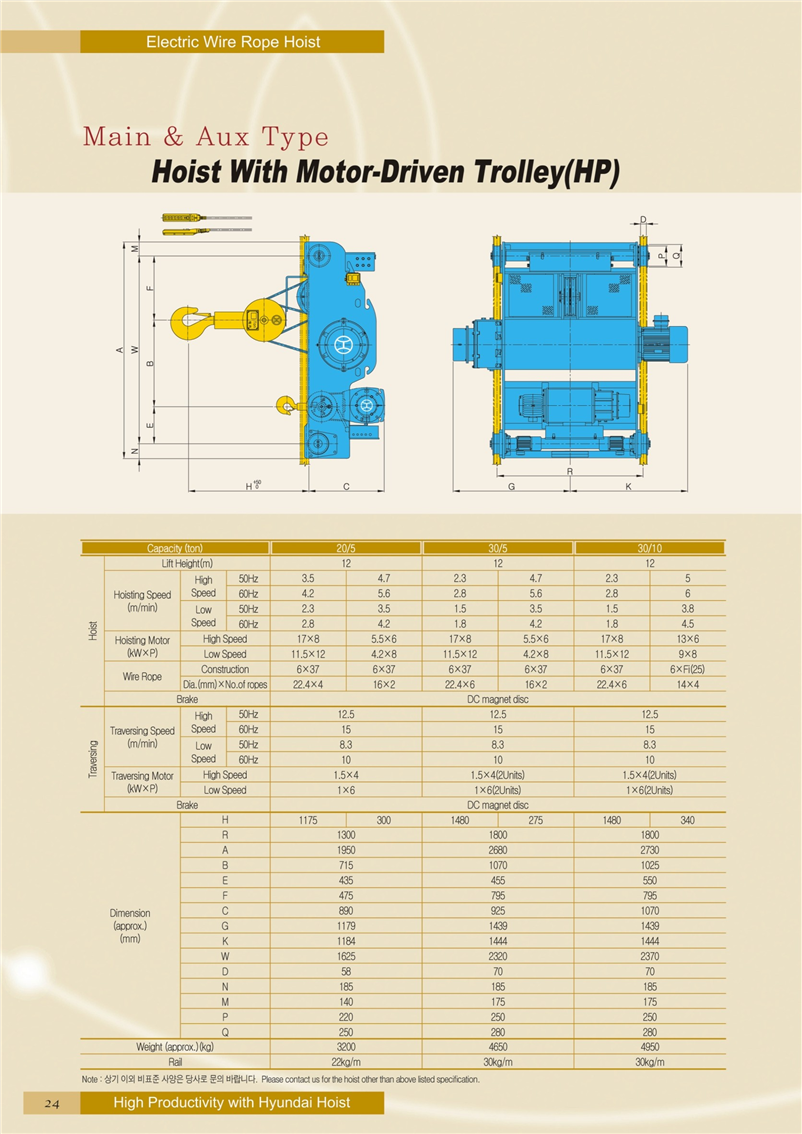 Thiết Bị Cầu Trục MTT Hàn Quốc PALANG CÁP ĐIỆN MẸ BỒNG CON-MAIN & AUX TYPE(HP) 