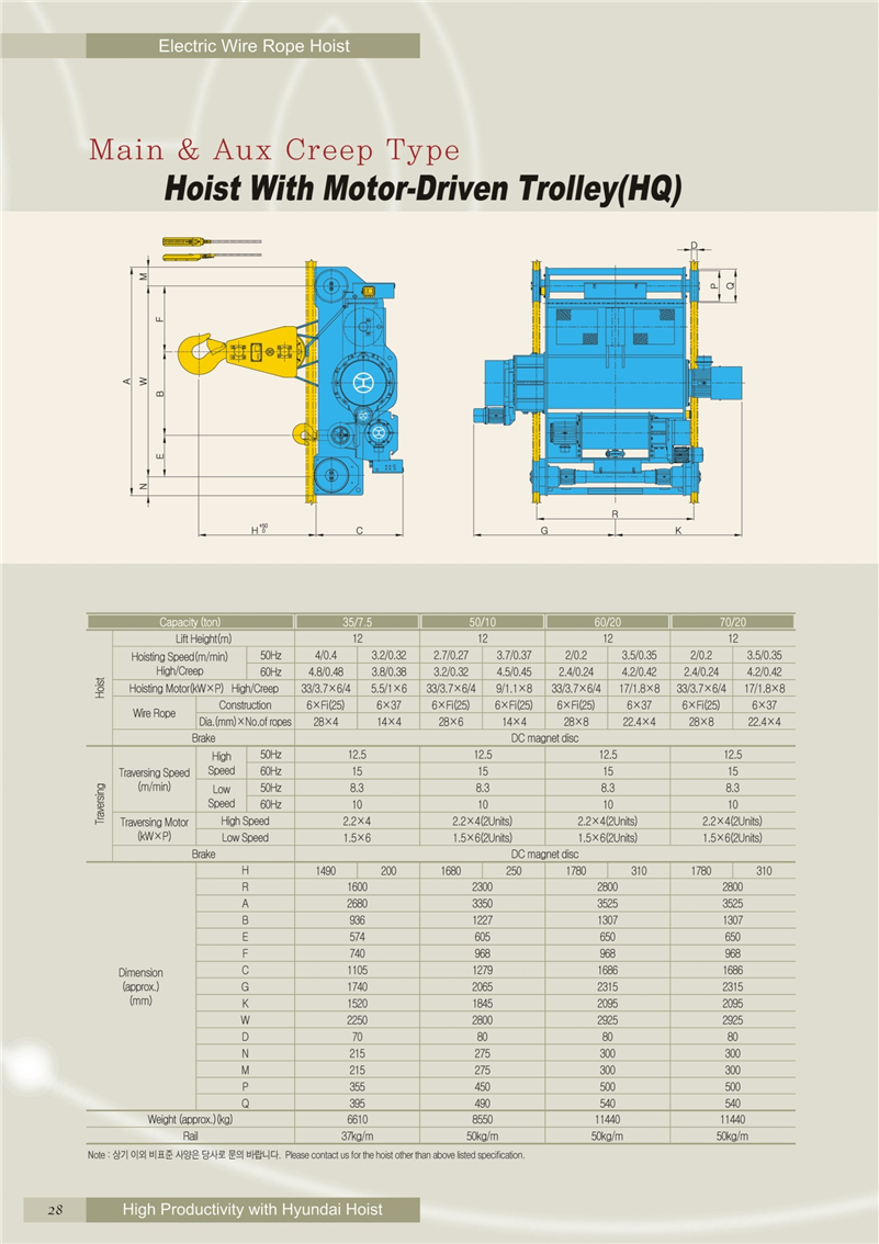 Thiết Bị Cầu Trục MTT Hàn Quốc PALANG CÁP ĐIỆN MẸ BỒNG CON-MAIN & AUX TYPE(HP) 