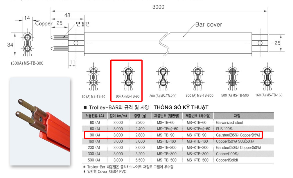 Thiết Bị Cầu Trục MTT Hàn Quốc Ray điện an toàn 90A Hàn Quốc Thiết Bị Cầu Trục MTT Hàn Quốc Ray điện an toàn 90A Hàn Quốc