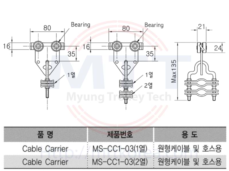 Thiết Bị Cầu Trục MTT Hàn Quốc Con lăn treo cáp điện tròn cầu trục Thiết Bị Cầu Trục MTT Hàn Quốc Con lăn treo cáp điện tròn cầu trục