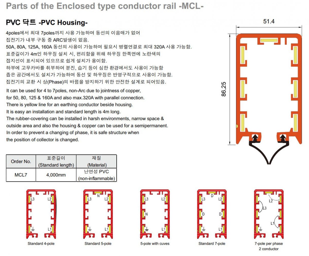 Thiết Bị Cầu Trục MTT Hàn Quốc Ray điện hộp kín 7P 50A MCL 