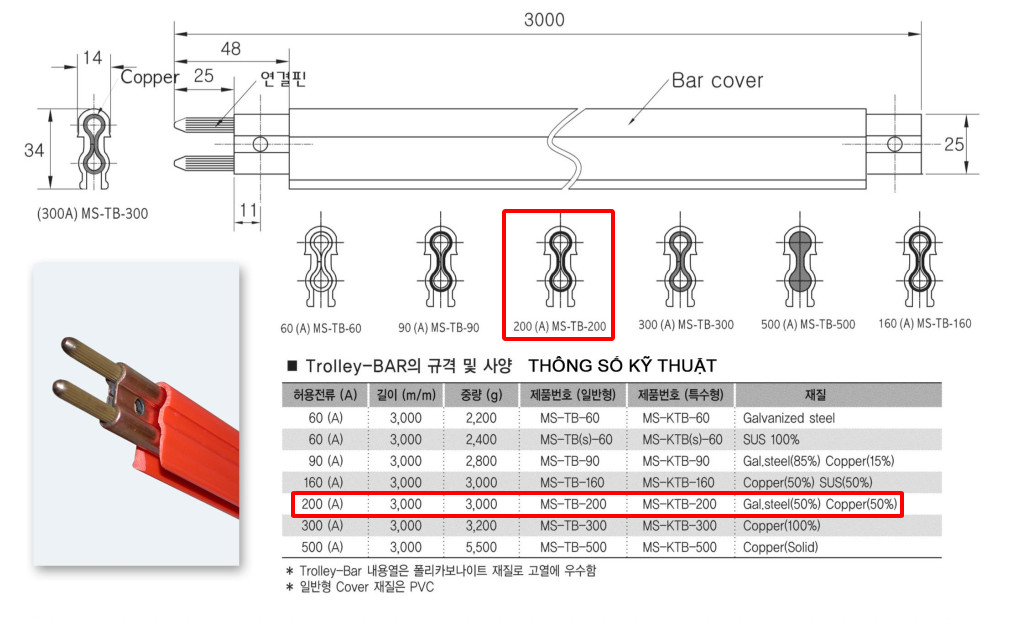 Thiết Bị Cầu Trục MTT Hàn Quốc Ray điện an toàn 200A cầu trục 