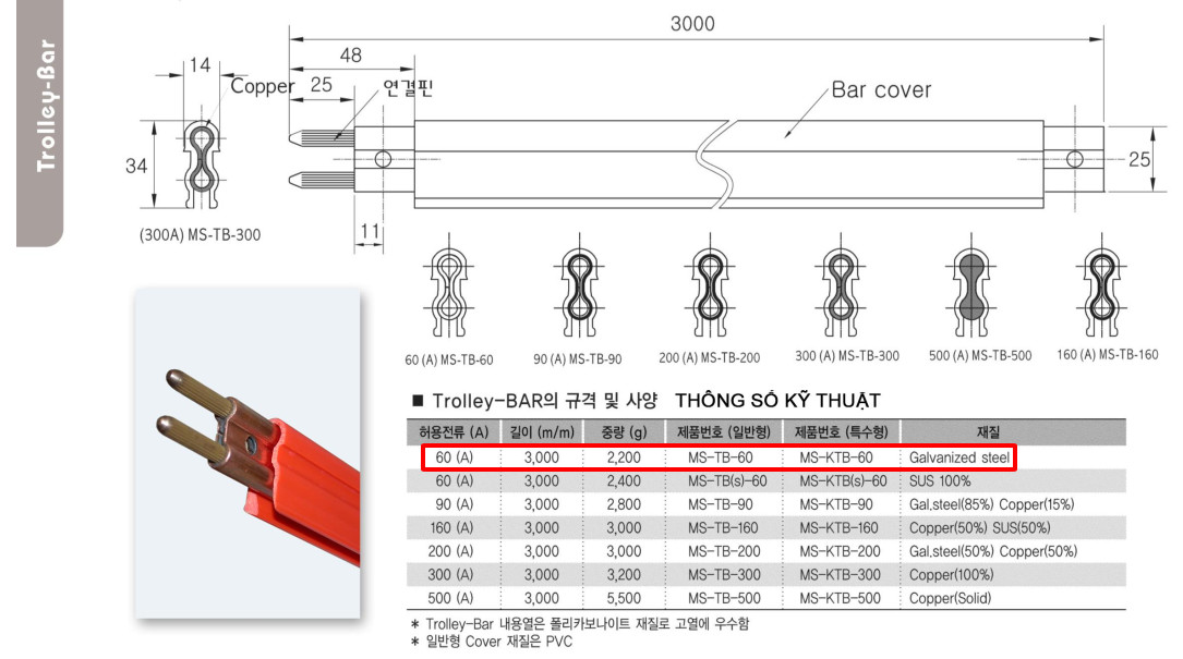 Thiết Bị Cầu Trục MTT Hàn Quốc Ray điện Hàn Quốc 1P 60A Thiết Bị Cầu Trục MTT Hàn Quốc Ray điện Hàn Quốc 1P 60A