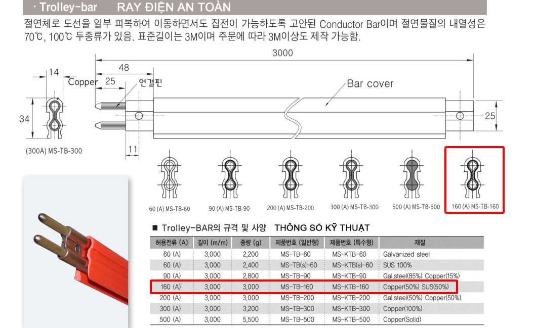 Thiết Bị Cầu Trục MTT Hàn Quốc Ray điện cầu trục 160A Inox Hàn Quốc 