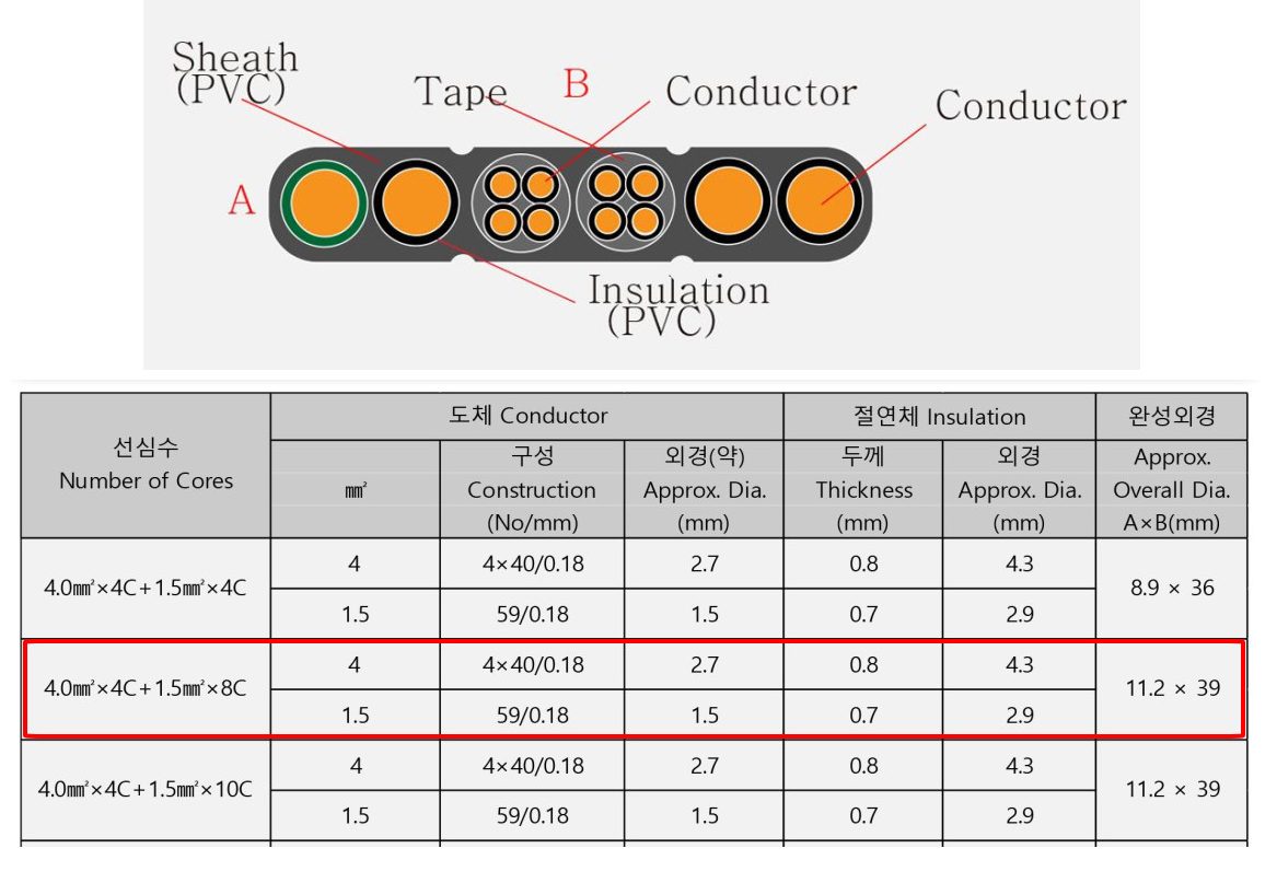 Thiết Bị Cầu Trục MTT Hàn Quốc Dây cáp điện cầu trục 4SQx4C+1.5SQx8C Thiết Bị Cầu Trục MTT Hàn Quốc Dây cáp điện cầu trục 4SQx4C+1.5SQx8C