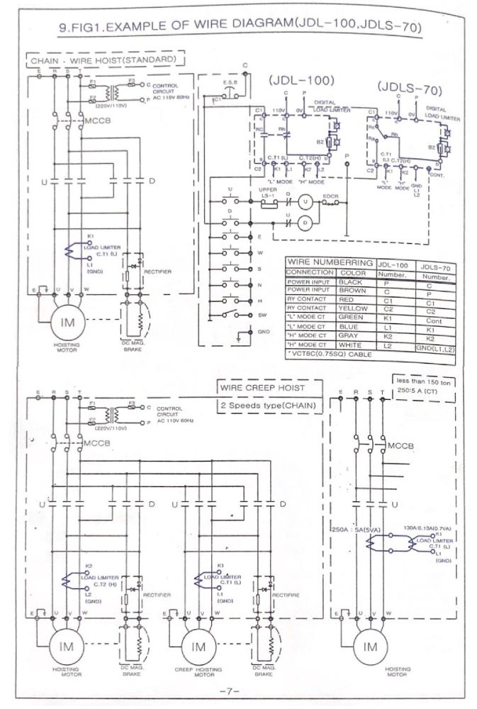 Thiết Bị Cầu Trục MTT Hàn Quốc Bộ báo quá tải cầu trục Jungho JDL-100 Thiết Bị Cầu Trục MTT Hàn Quốc Bộ báo quá tải cầu trục Jungho JDL-100