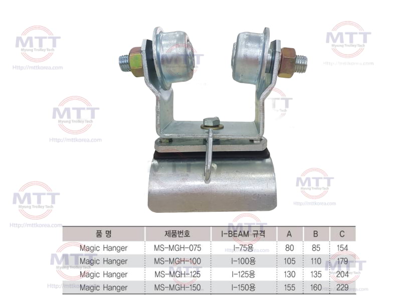 Thiết Bị Cầu Trục MTT Hàn Quốc Con lăn treo cáp dầm I-75 Thiết Bị Cầu Trục MTT Hàn Quốc Con lăn treo cáp dầm I-75