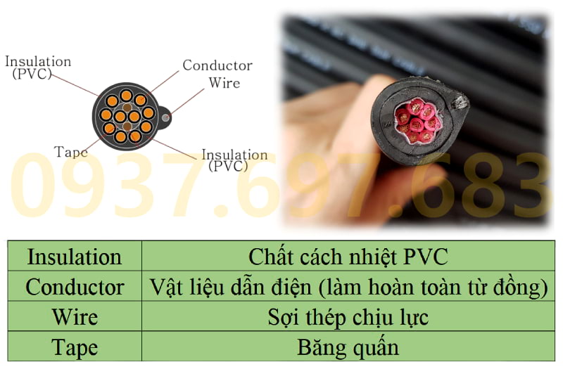 Thiết Bị Cầu Trục MTT Hàn Quốc Dây cáp điện cầu trục 1.5SQx8C (loại tròn) Thiết Bị Cầu Trục MTT Hàn Quốc Dây cáp điện cầu trục 1.5SQx8C (loại tròn)