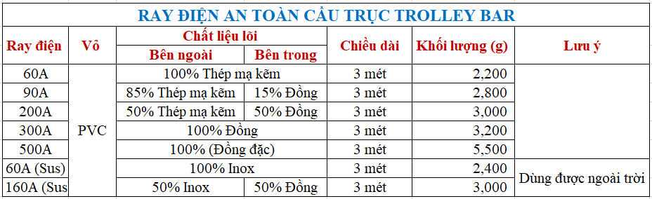 Thiết Bị Cầu Trục MTT Hàn Quốc Ray điện cầu trục Thiết Bị Cầu Trục MTT Hàn Quốc Ray điện cầu trục
